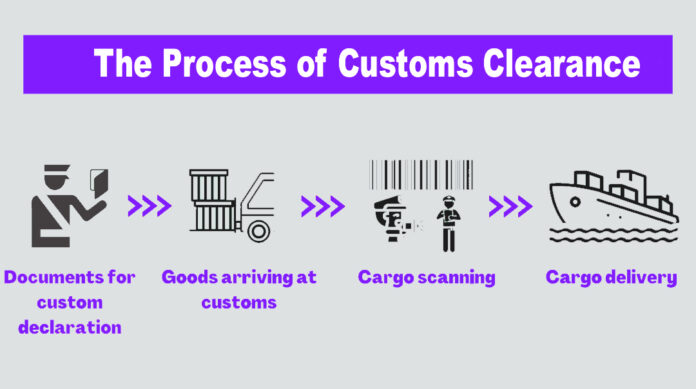 Process of Customs Clearance